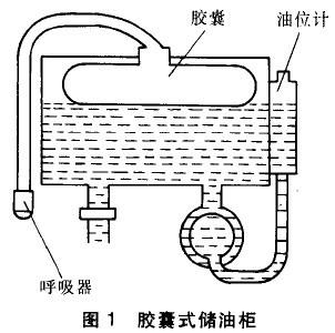 變壓器油箱