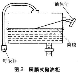 陜西變壓器油箱